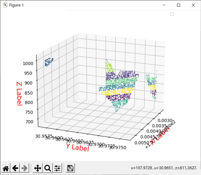 Python读取csv文件做K-means分析详情