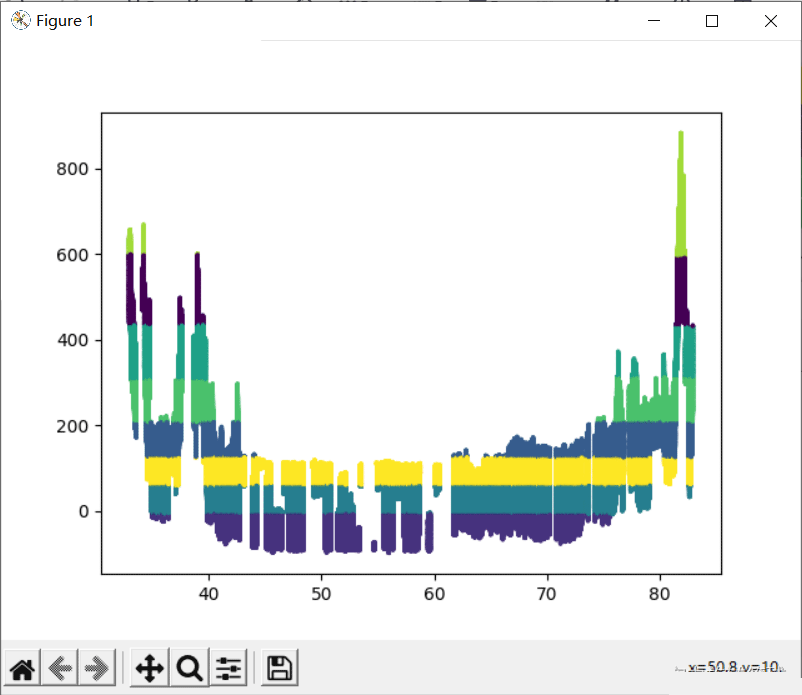 Python读取csv文件做K-means分析详情