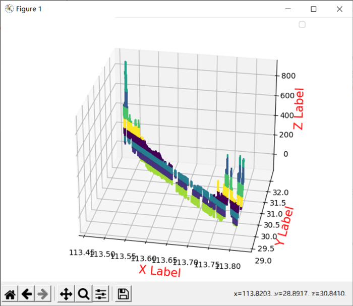 Python读取csv文件做K-means分析详情