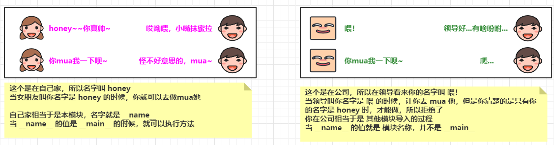 Python中函数的创建与调用你了解吗