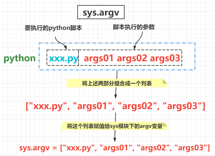 Python中函数的创建与调用你了解吗