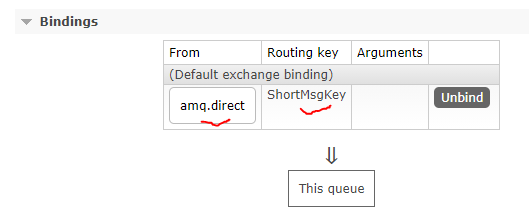 C#利用RabbitMQ实现点对点消息传输