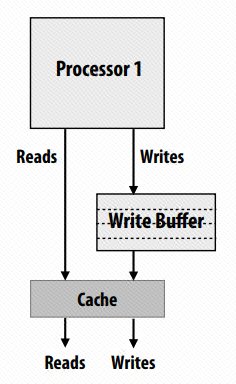 浅析C++ atomic 和 memory ordering