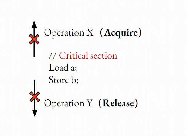 浅析C++ atomic 和 memory ordering