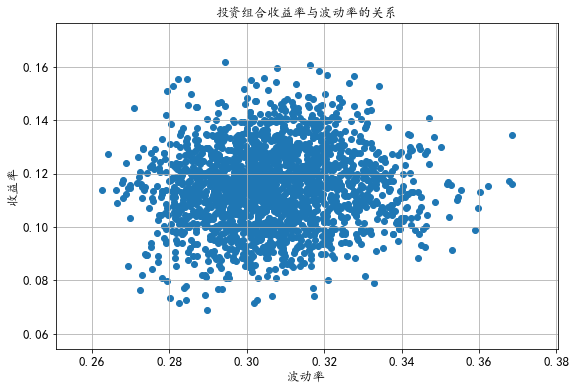 基于Python实现股票收益率分析