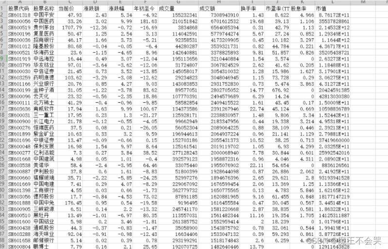 Python采集股票数据并制作可视化柱状图