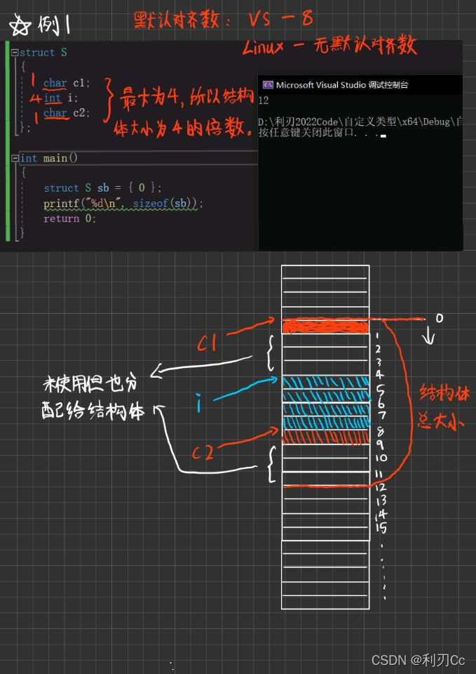 C语言中结构体的内存对齐规则讲解