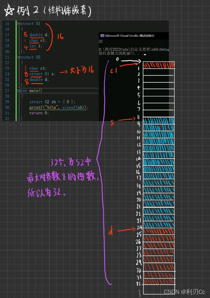 C语言中结构体的内存对齐规则讲解