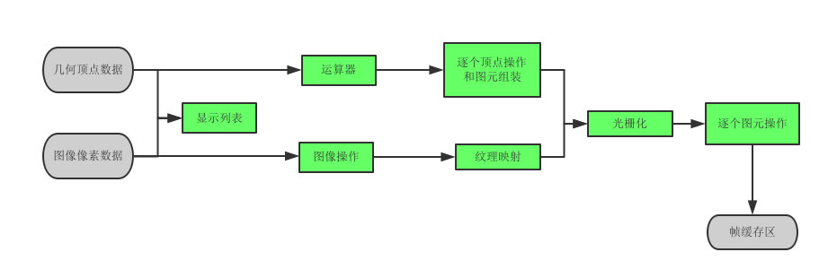 浅谈Unity中的Shader