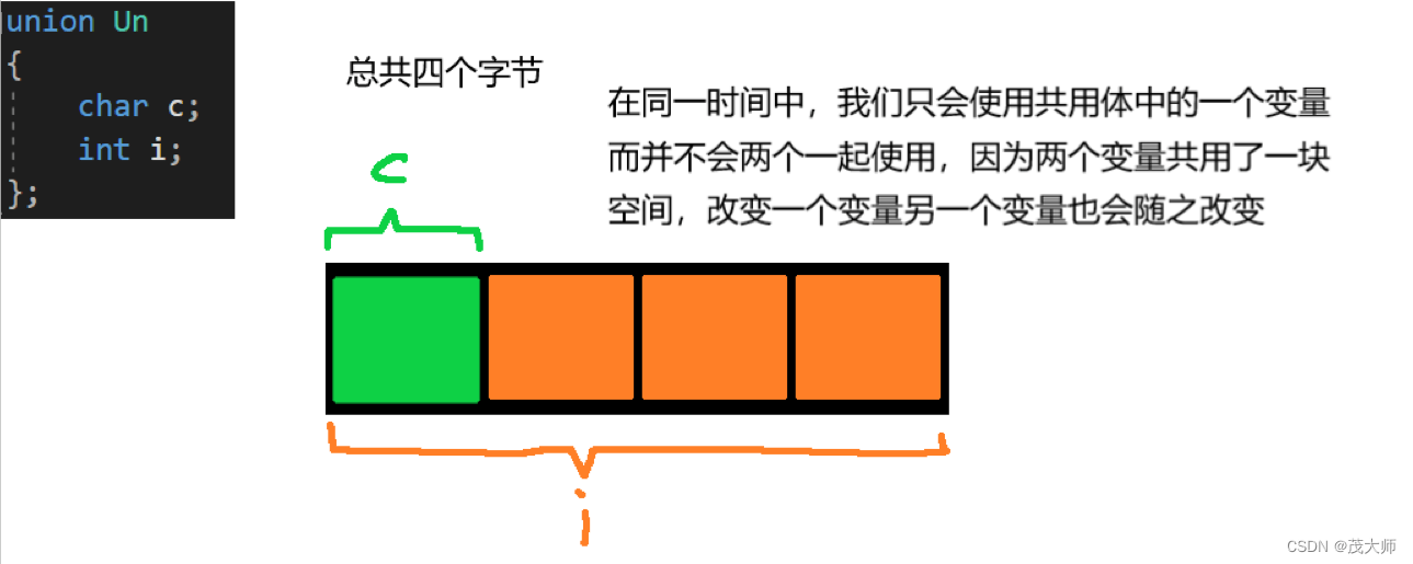 C语言超详细讲解结构体与联合体的使用