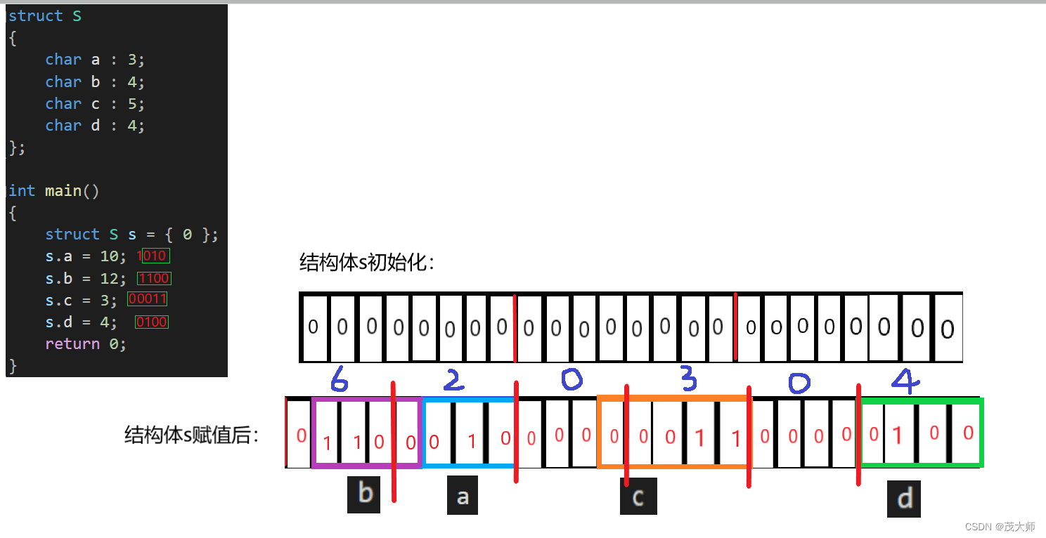 C语言超详细讲解结构体与联合体的使用