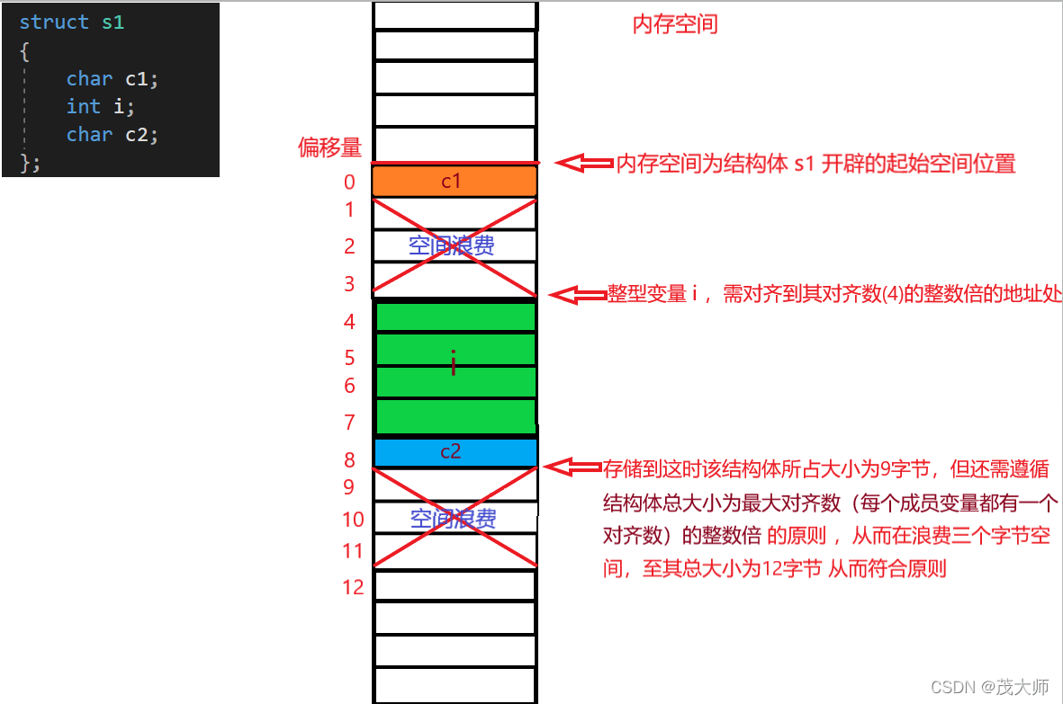 C语言超详细讲解结构体与联合体的使用