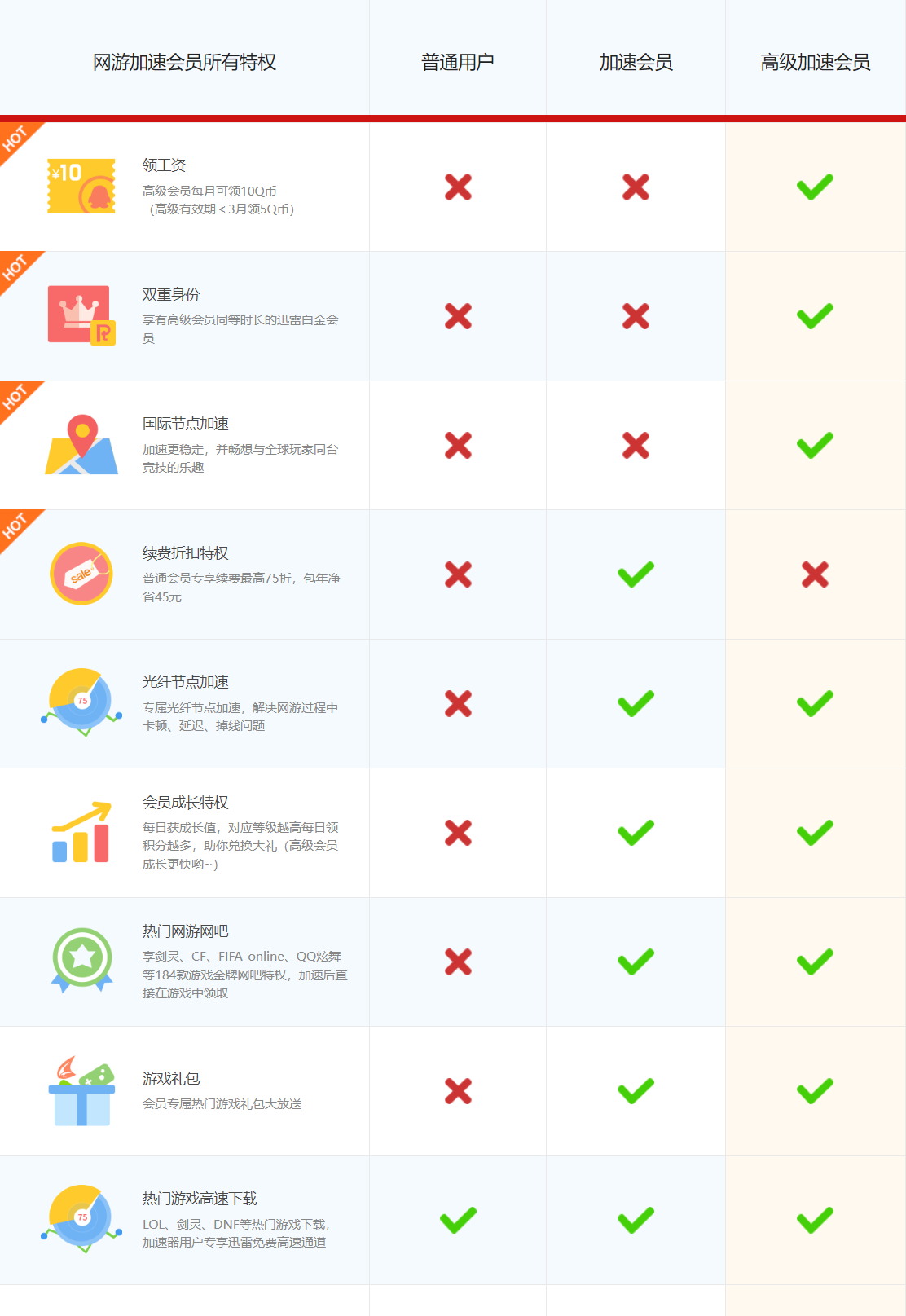 迅雷网游加速器将于 12 月 1 日正式停运，开通、续费功能已关闭