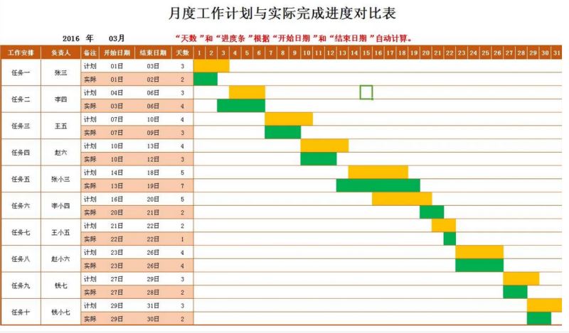 matplotlib绘制甘特图的万能模板案例