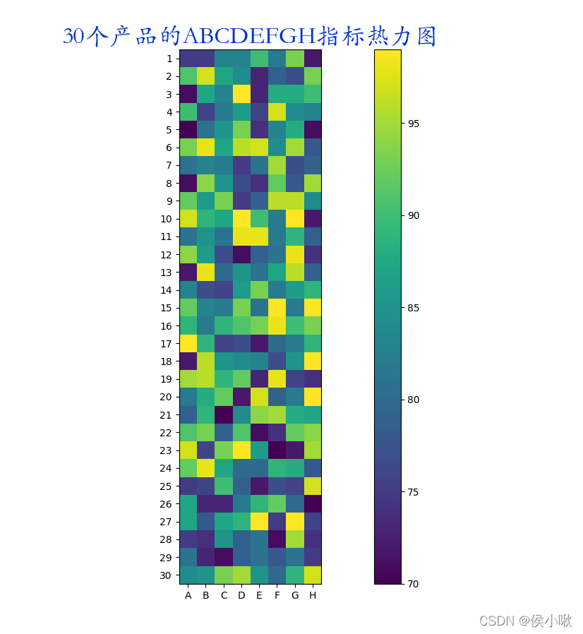 详解Python+Matplotlib绘制面积图&热力图