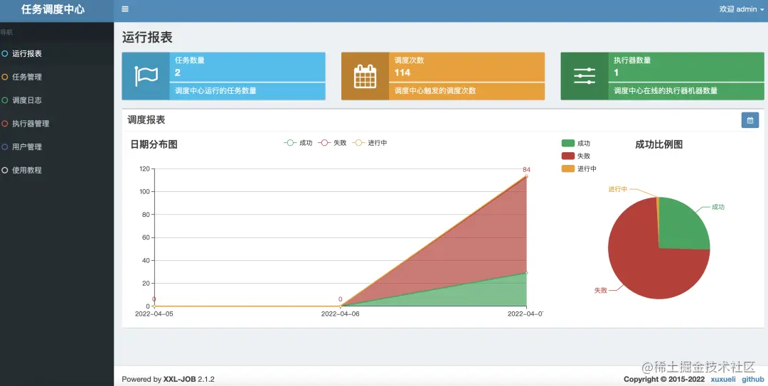 Java 定时任务技术趋势详情