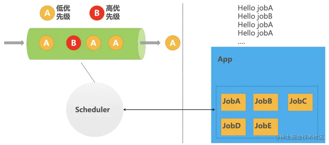 Java 定时任务技术趋势详情