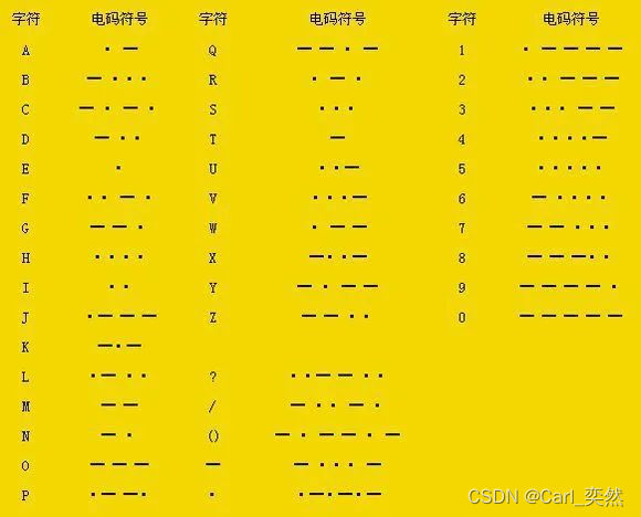 11行Python代码实现解密摩斯密码