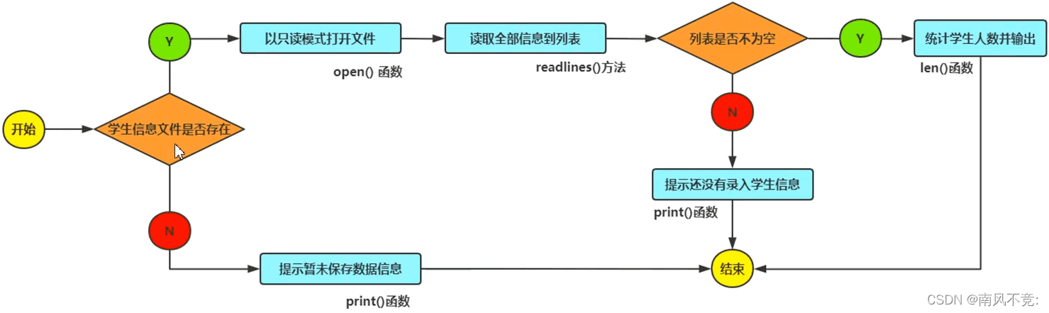 python编写学生成绩管理系统的逻辑结构及功能实现