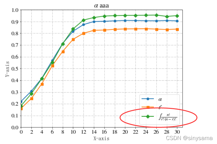 Python在画图时使用特殊符号的方法总结