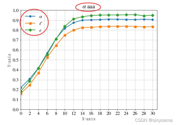 Python在画图时使用特殊符号的方法总结