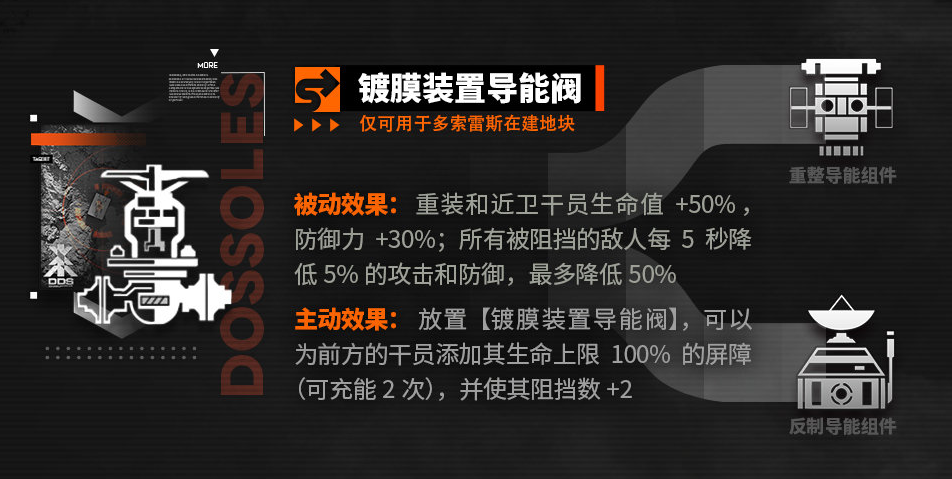 明日方舟极西安保派驻有哪些导向元件 明日方舟极西安保派驻新导向元件一览