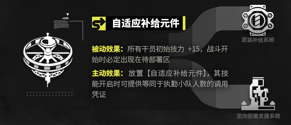 明日方舟极西安保派驻有哪些导向元件 明日方舟极西安保派驻新导向元件一览