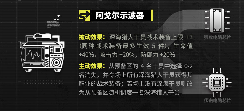 明日方舟极西安保派驻有哪些导向元件 明日方舟极西安保派驻新导向元件一览