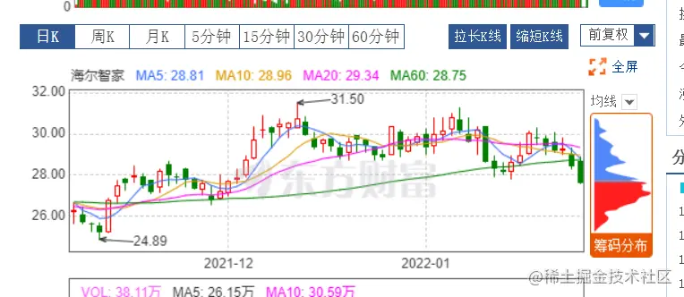 python爬虫爬取股票的k线图