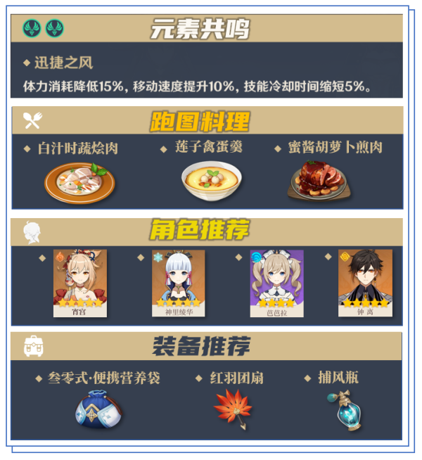 原神冬极白星突破材料采集路线攻略 原神冬极白星突破材料怎么快速采集