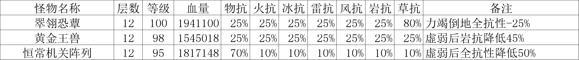 原神3.3深境螺旋攻略 原神3.3深境螺旋怎么打