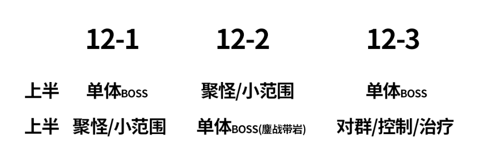 原神3.3深境螺旋攻略 原神3.3深境螺旋怎么打