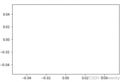 Python直接使用plot()函数画图的方法实例
