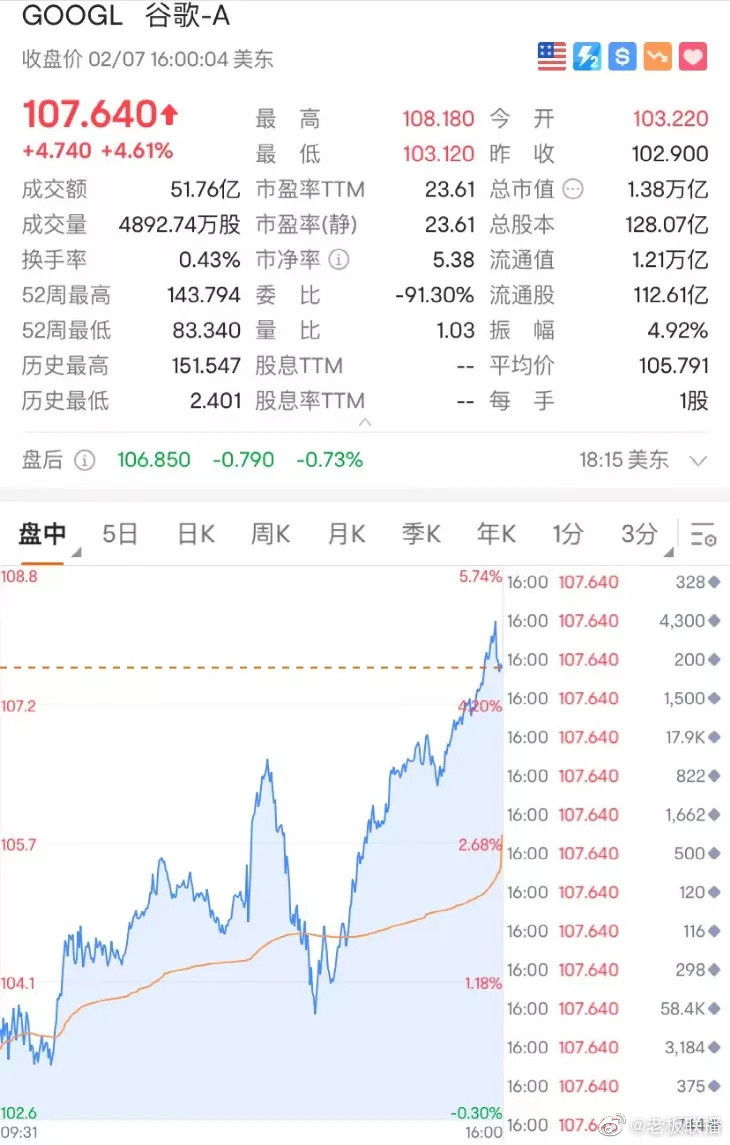 微软市值一夜飙涨5450亿怎么回事