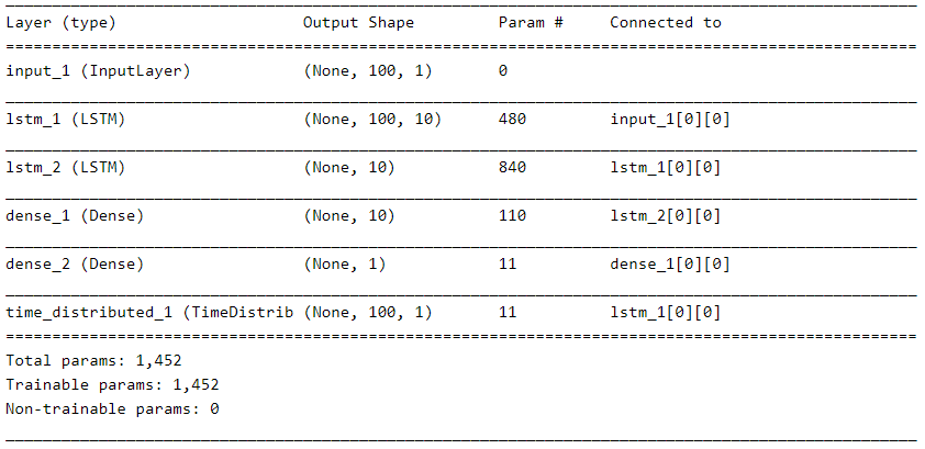 Keras函数式(functional)API的使用方式