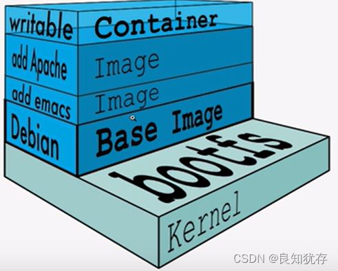 Dockerfile建立一个自定义的镜像执行自定义进程详细过程