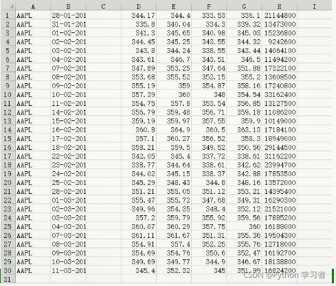 关于Python常用函数中NumPy的使用