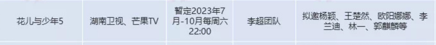 花少5拟邀阵容都有谁 花少5拟邀嘉宾阵容介绍