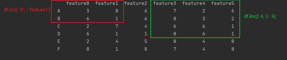 pandas loc与iloc用法及区别