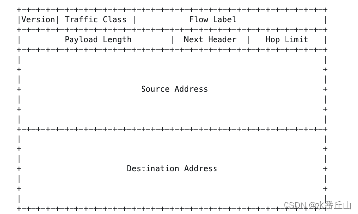 如何使用golang实现traceroute