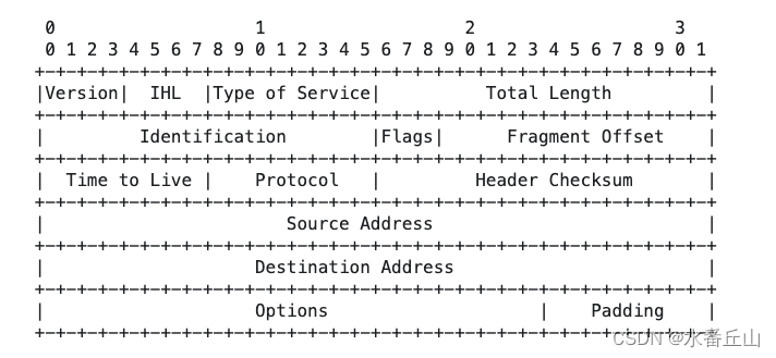 如何使用golang实现traceroute