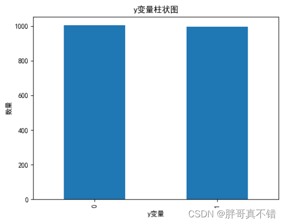 Python基于PyTorch实现循环神经网络分类模型(LSTM分类算法)项目实战