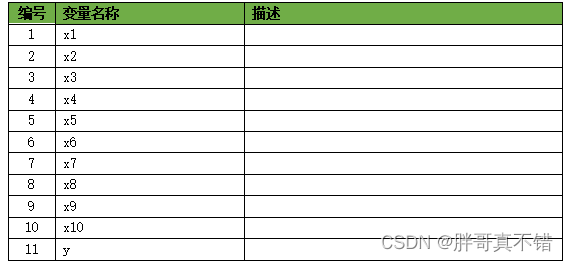 Python基于PyTorch实现循环神经网络分类模型(LSTM分类算法)项目实战