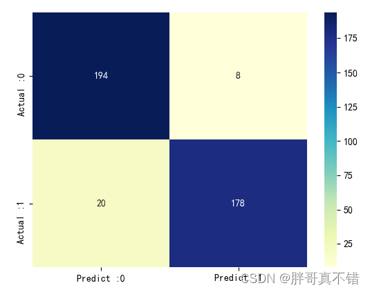 Python基于PyTorch实现循环神经网络分类模型(LSTM分类算法)项目实战