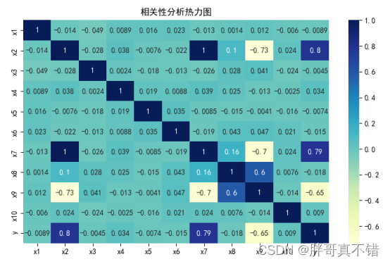 Python基于PyTorch实现循环神经网络分类模型(LSTM分类算法)项目实战