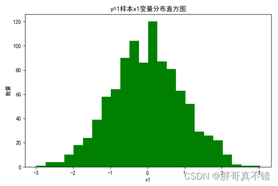 Python基于PyTorch实现循环神经网络分类模型(LSTM分类算法)项目实战