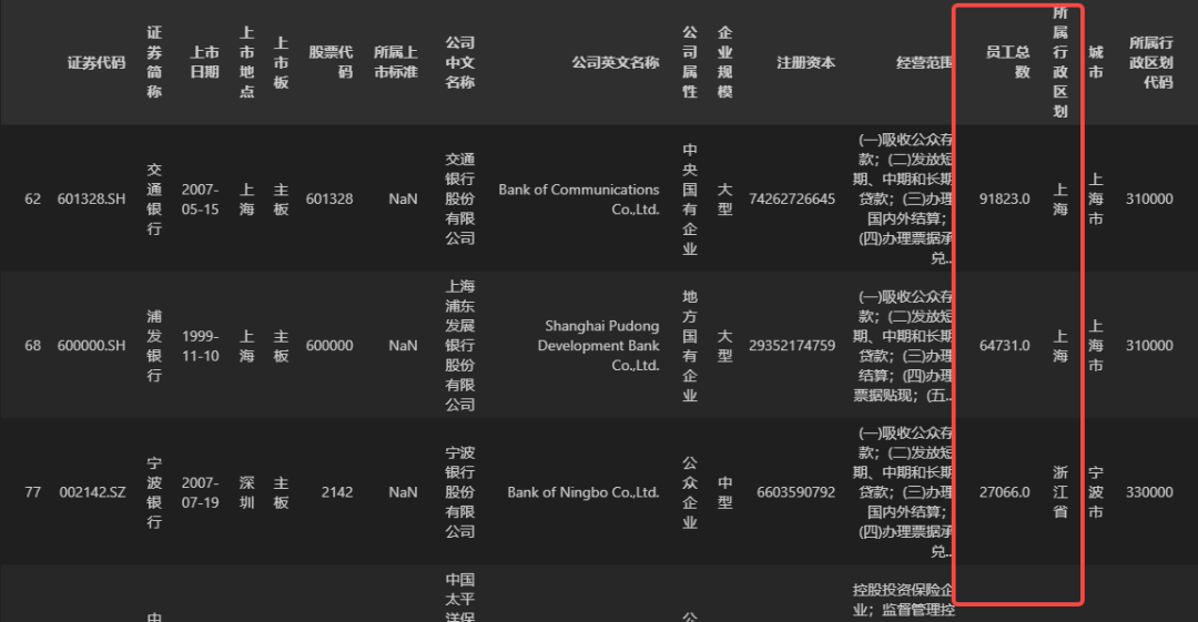 Pandas 妙不可言的条件数据筛选