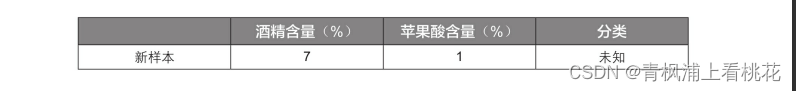 python机器学习之K近邻算法