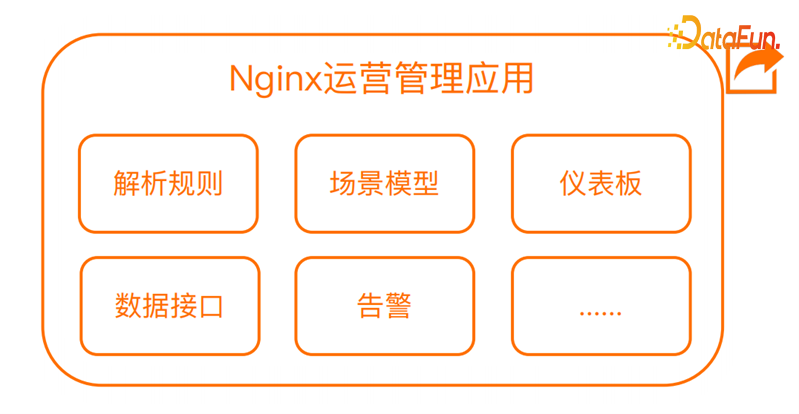 轻松利用日志动态分析平台玩转Nginx运维管理