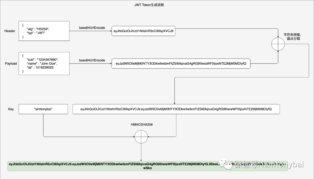 通过实例理解Go Web身份认证的几种方式